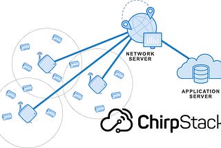 How To Access ChirpStack API