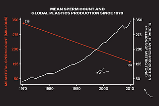 Healthonomics I: Fertility Decline and its Causes and Consequences