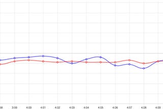 [2016–10–18] Election 2016: Analyzing Real-Time Twitter Sentiment with MemSQL Pipelines