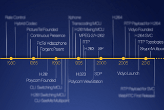 Reliability in Media Transports