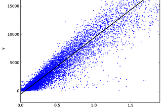 Introduction to data-science tools