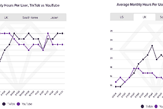 How YouTube can Defend from TikTok