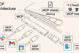 MCP 懶人包：從入門到串接萬物的 AI 神器