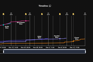 State of Polkadot DeFi