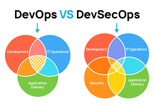 Why is DevOps failing and DevSecOps gaining popularity?