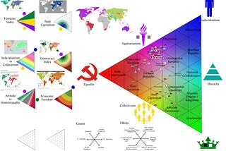 PROPERTY AND MORAL FOUNDATIONS AND POLITICAL TRIANGLES MAPPED TO PERSONALITY