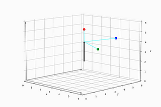 Rotations as a Special Case of Vector Transformations