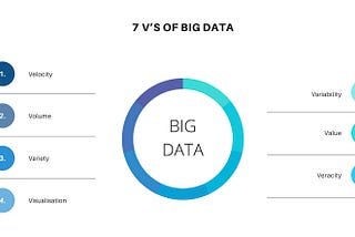 7V’s of Big Data