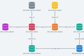 Como fazer suas primeiras consultas em SQL (SELECT, FROM, WHERE)