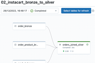 Using Delta Live Tables and automation to ensure quality Feature Store pipelines