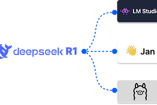 DeepSeek R1 — The Best Local LLM Tools To Run Offline