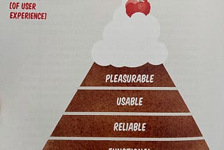 Maslow hierarchy of user experience. A picture of a pyramid-shaped cake with the next layers (from bottom to top): Functional, Reliable, Usable, and Pleasurable.