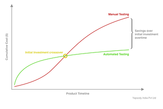 Which test scenarios do we automate?