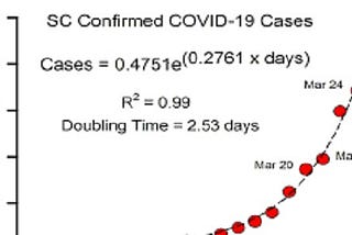 Re-Doubling Time