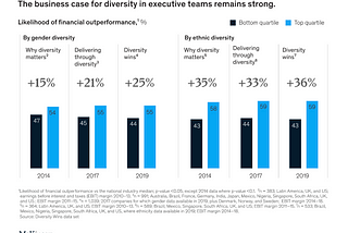 The Importance of Diversity, Equity, and Inclusion (DE&I)