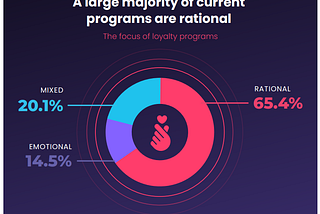 My Story in the World of Loyalty Programs