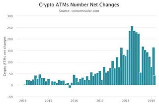 Bitcoin ATM