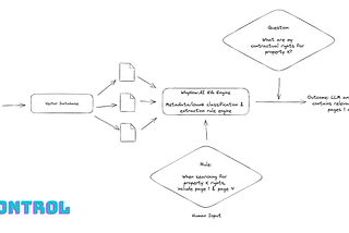 WhyHow.AI KG SDK Upgrade: Vector Chunk Linking with Graphs — Increasing Explainability & Accuracy