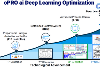 Why We Invested In oPRO.ai