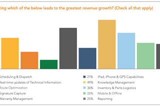 Top 5 Field Service Automation Trends