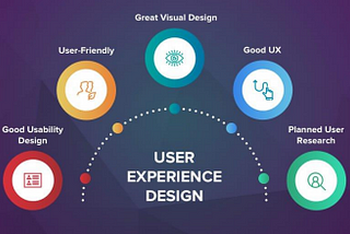 WHAT DOES A UX DESIGNER DO?