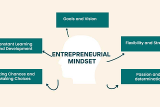 The Entrepreneurial Mindset: Your Guide to Achieving Success