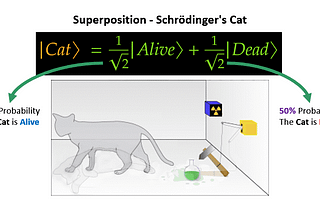 Will You be Ready when Quantum Computing becomes Mainstream?