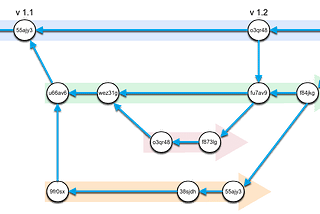 Learning the Git Basics — a Crash Course