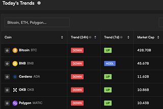 Strategies for Capturing Volatility in Crypto