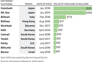 The Landscape of Decentralized Cryptocurrency Exchanges