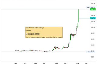 SELLING shares is more important than BUYING. Want to hear my strategy? [With a REAL case study]