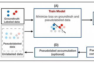 Rethinking Confidence Scores and Thresholds in Pseudolabeling-based SSL