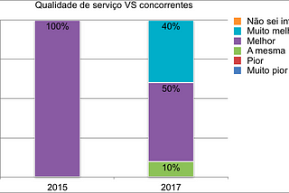 Resultados da pesquisa de satisfação 2017