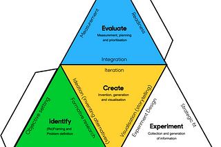 How to lead product “discovery”