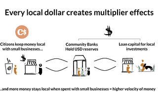 Introducing Humanity Cash — The role of community currencies in a more resilient economy