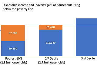 Poverty is expensive