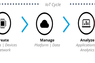 Internet of Things (IoT)- It’s not about the sensors!