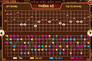 Huong dan bat cau 1 1 tai xiu hieu qua de an nhat 2024