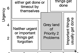 Priority #2 postscript: Eisenhower and costs