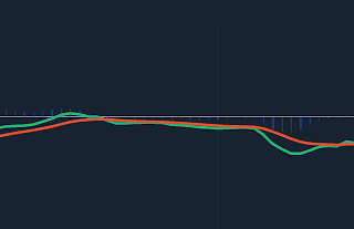 Giới thiệu về chỉ báo MACD, lý do sử dụng và cách thức giao dịch