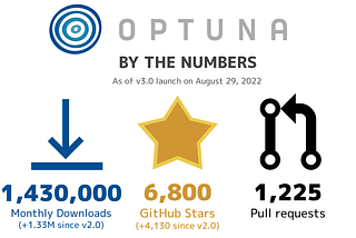 Announcing Optuna 3.0 (Part 1)