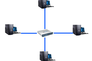 A topology in which system A can ping both systems B and C but B and C cant ping each other…