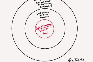 How do we know what we don’t know and still be better at decision making?