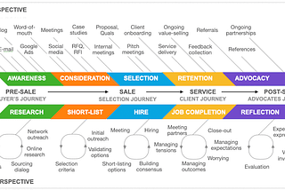 We need to talk about CX outcomes, not just feedback