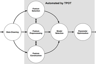 Data infrastructure through the eyes of a data scientist.