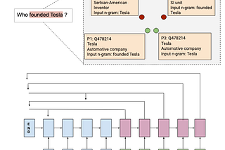 A Summary of Recent SDA Contributions towards improving Entity Disambiguation, Linking and…