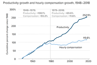 The Fate of the Federal Minimum Wage — We can’t keep doing what we’re doing. So now what?