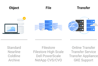 Storage Services — Options on GCP