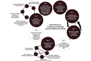 A Theory on why Having Denuclearization Talks with North Korea feels like Running on a Hamster…