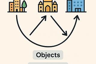 What Is Category Theory and Why Should You Care?
